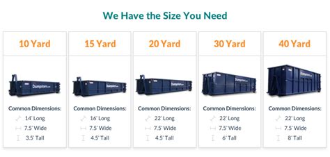 roll off dumpster|The Ultimate Guide to Roll Off Dumpsters: Benefits, Sizes, and .